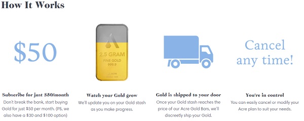 acre gold legit - how it works
