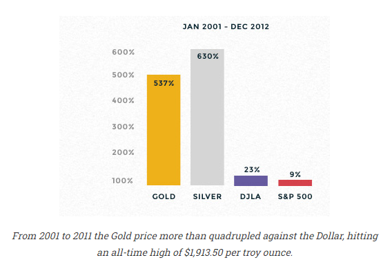 Fairpoint Discount Gold Group Review