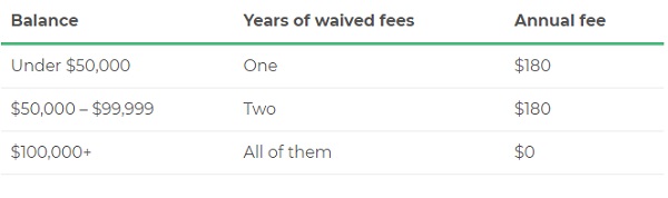 Patriot-Gold-Group-fees