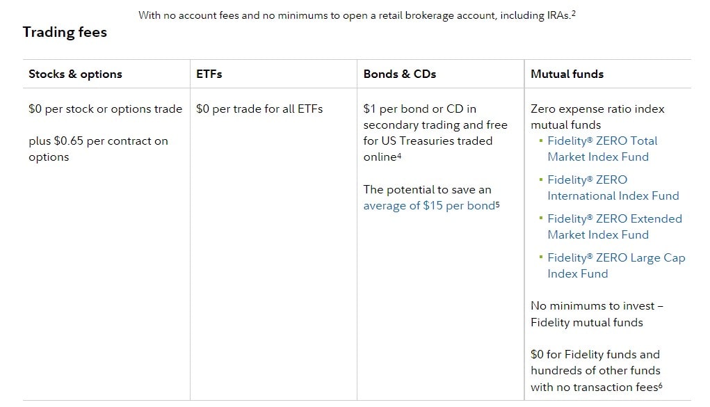 fidelity investment price 1-min