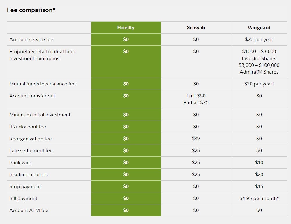 fidelity investment price 2-min