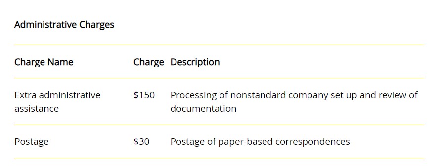 goldcore fees 2