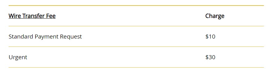 goldcore fees 3