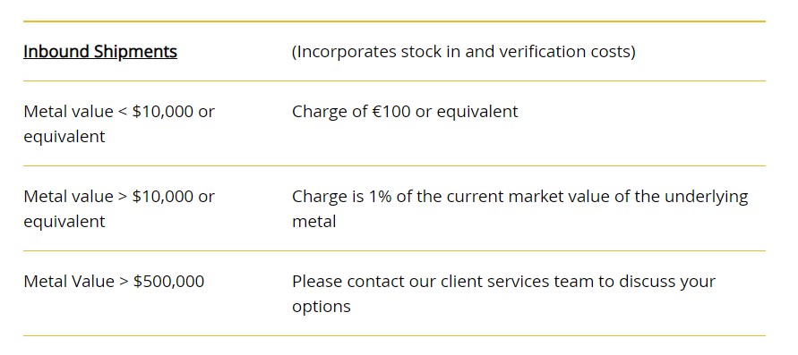 goldcore fees 4