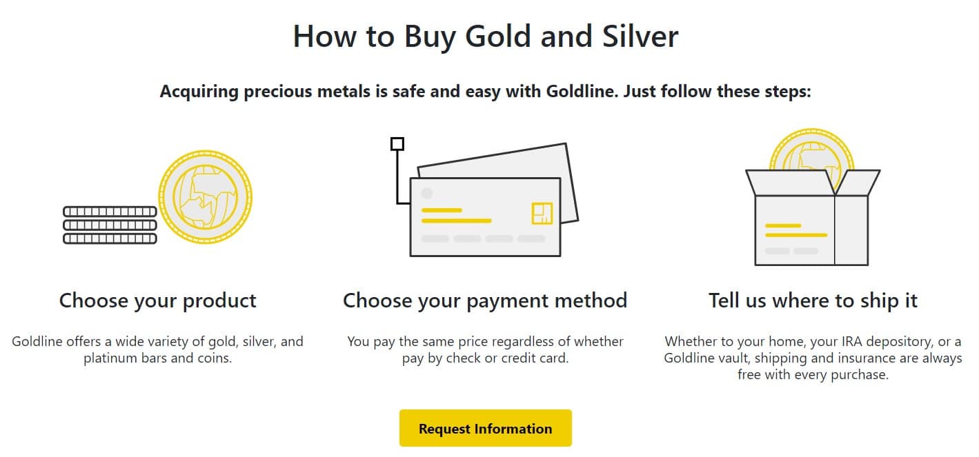 goldline precious metals how does it work-min