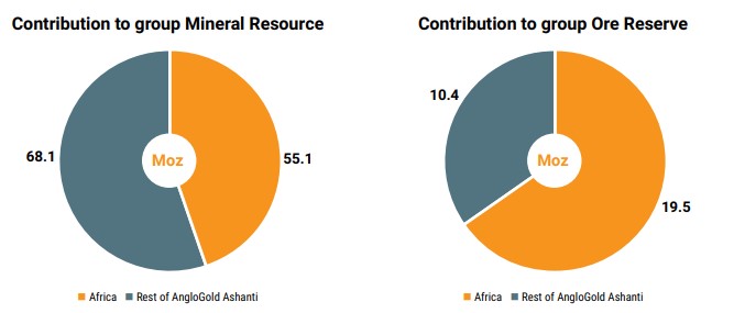 Africa Contribution 2