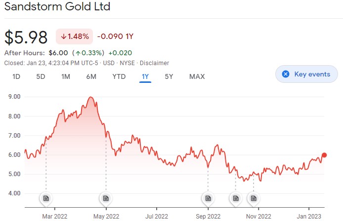 Market trend