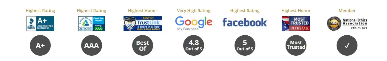 Augusta Precious Metals Ratings