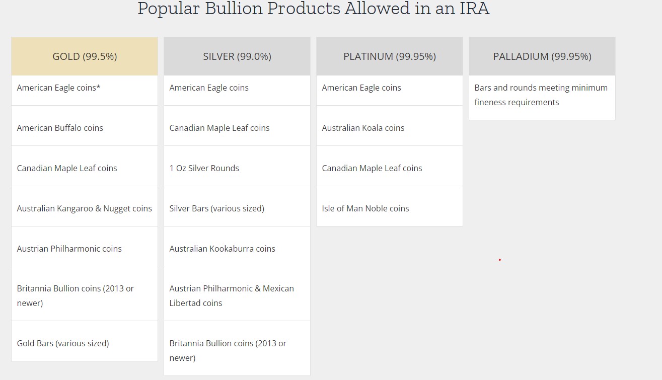 Bullion IRA