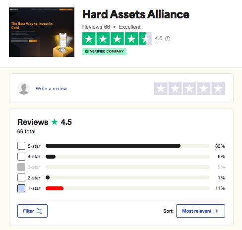 Hard Asset Alliance- Trust pilot