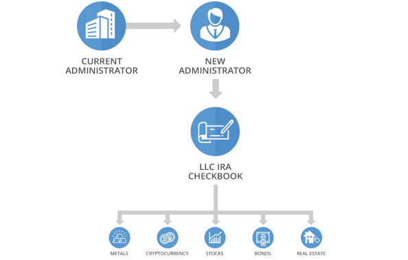 Perpetual Assets-works