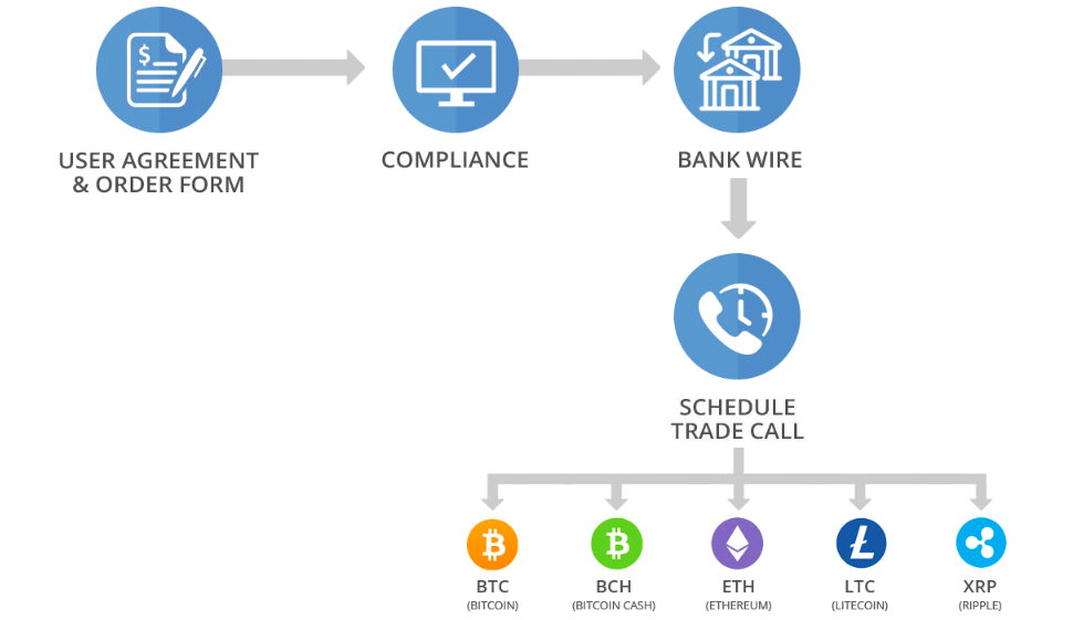 Perpetual Assets-Crypto